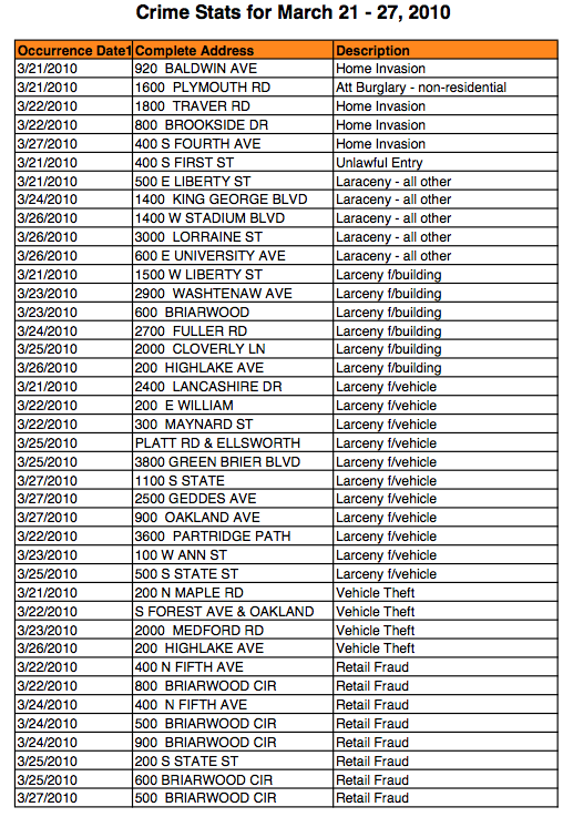 crime_stats_addresses.png