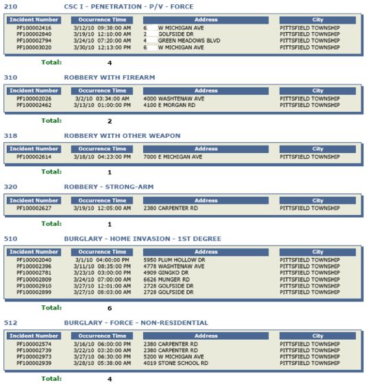 Pittsfield_march_incidents.jpg