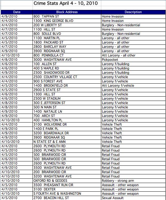 crimestatsapril4-10.jpg