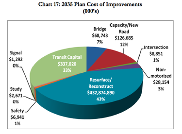 Cost of improvements.png