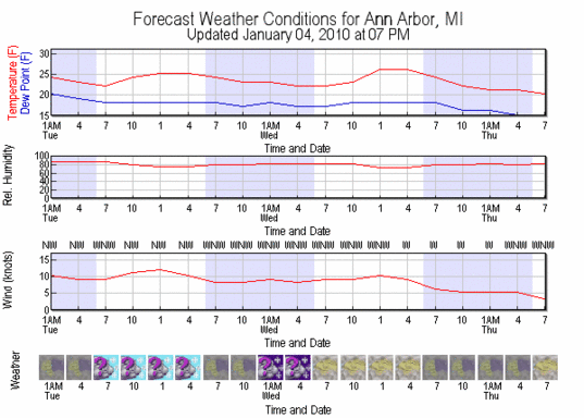 Courtesy Weather Underground