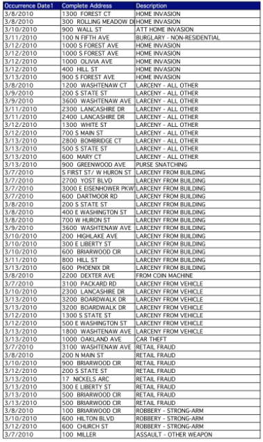 Crime-Stats-March-7-13.jpg