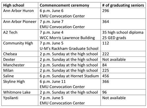 redograduationchart.jpg